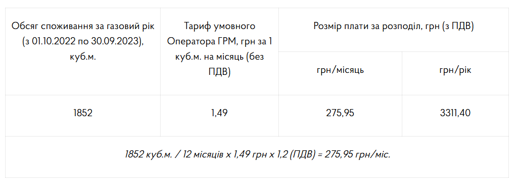 Платежка за распределение газа — кто будет платить больше в 2026 - фото 1