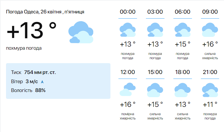 Снова ожидается туман — синоптики рассказали, какая будет погода в Одессе в пятницу - фото 1