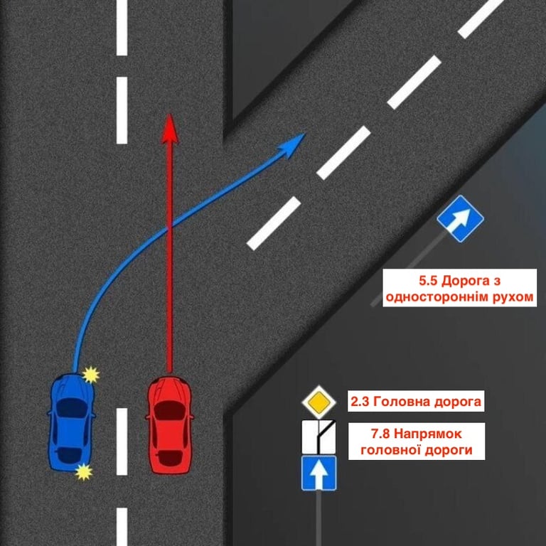 Тест з ПДР: хто кому має поступитися на перехресті?