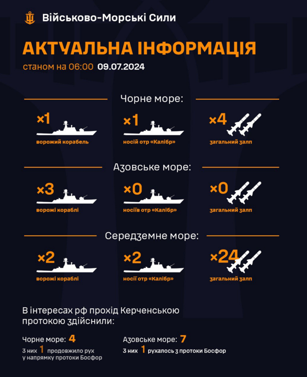 Рух ворожого флоту 9 липня