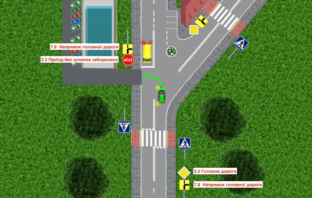 Тест з ПДР: хто має перевагу?