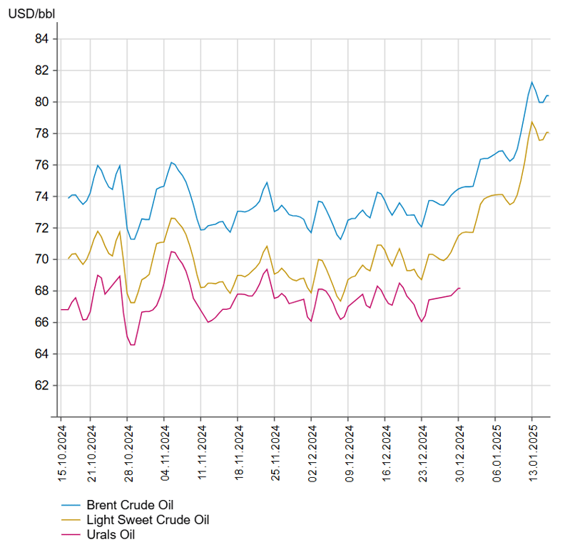Водіям буде несолодко — що відбувається з цінами на пальне у 2025 - фото 3