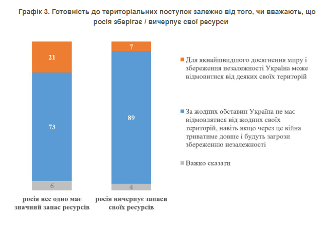 опитування