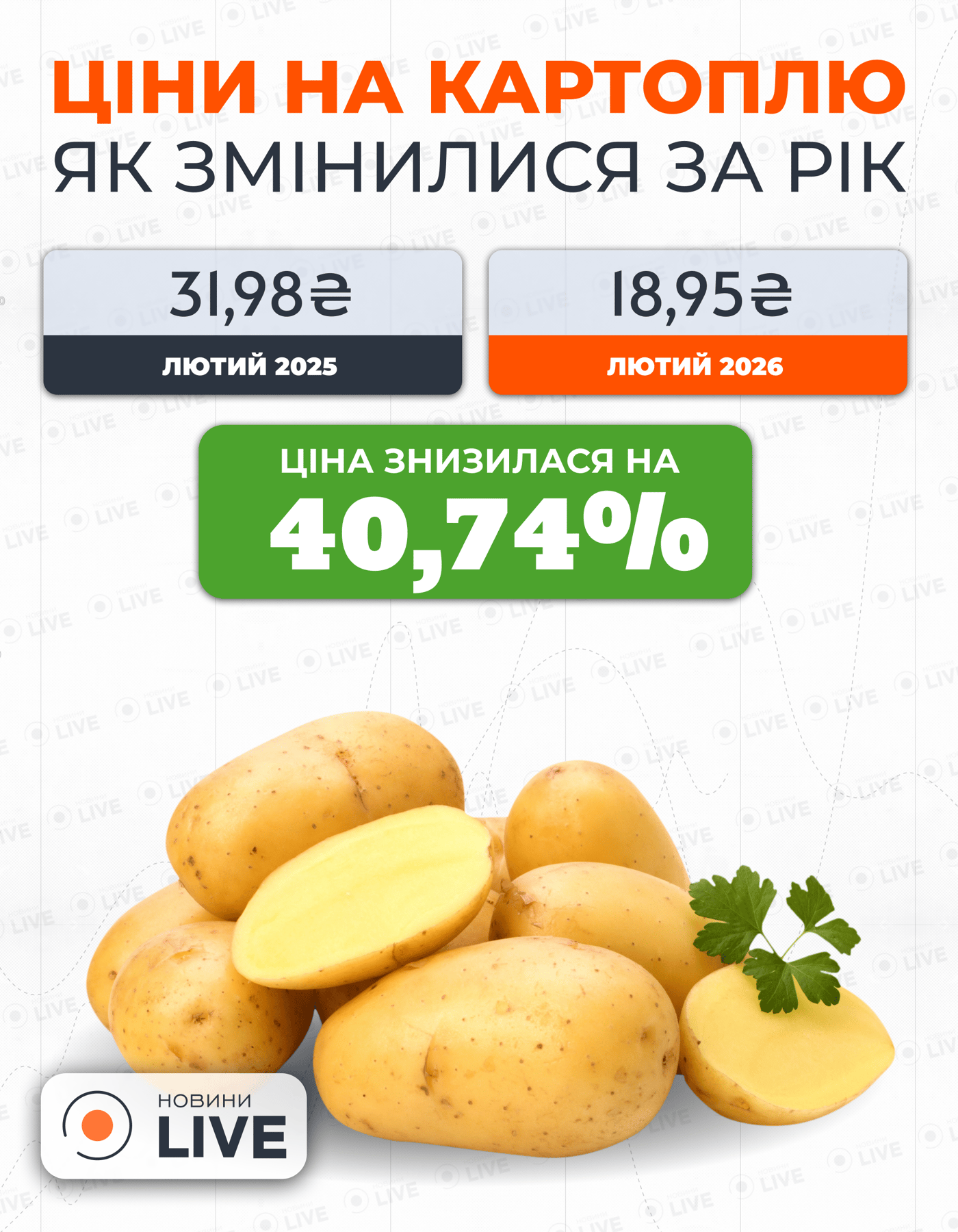 Інфографіка з цінами на картоплю