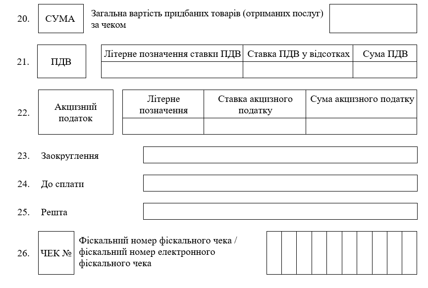 Дані у фіскальному чеку