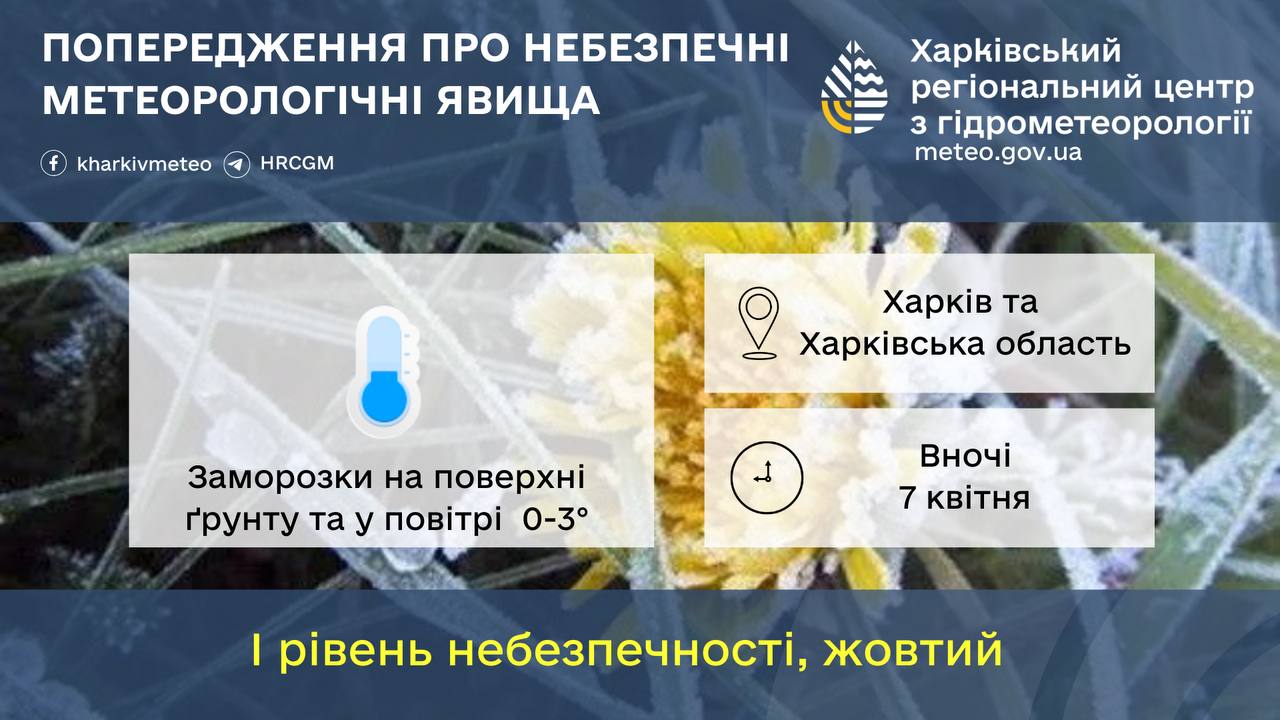 Погода у Харкові 7 квітня