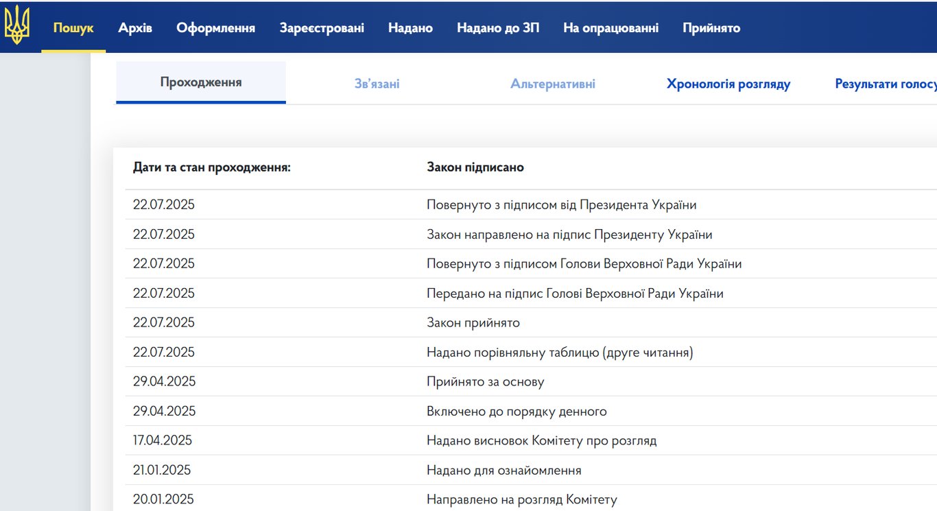 Зеленський підписав законопроєкт щодо НАБУ та САП - фото 3