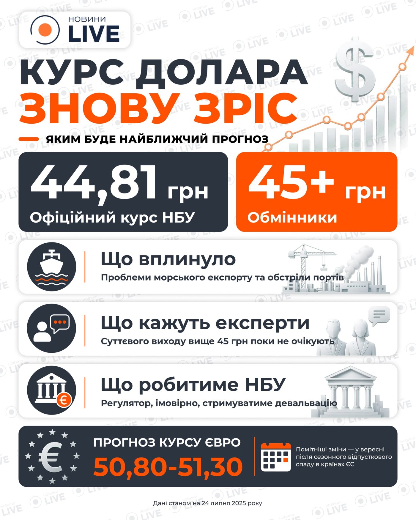 Курс валют
