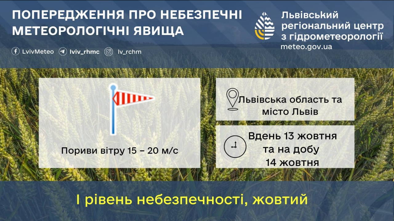 Небезпечні метеорологічні явища у Львівській області та Львові 13–14 жовтня