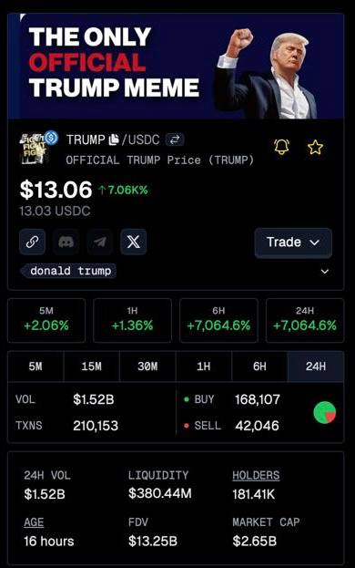 Trump turns 79 — key facts about his life and legacy - фото 6