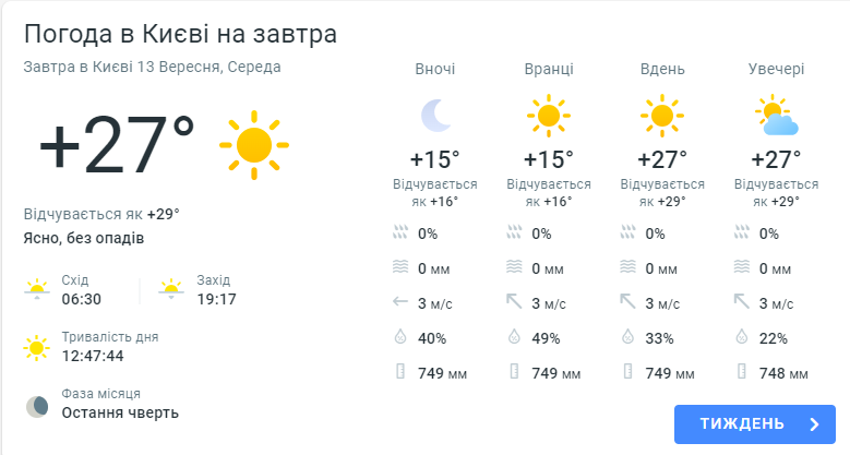 Погода в Киеве 13 сентября