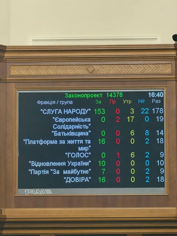 голосування Шмигаля