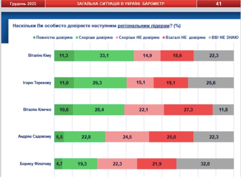 опитування