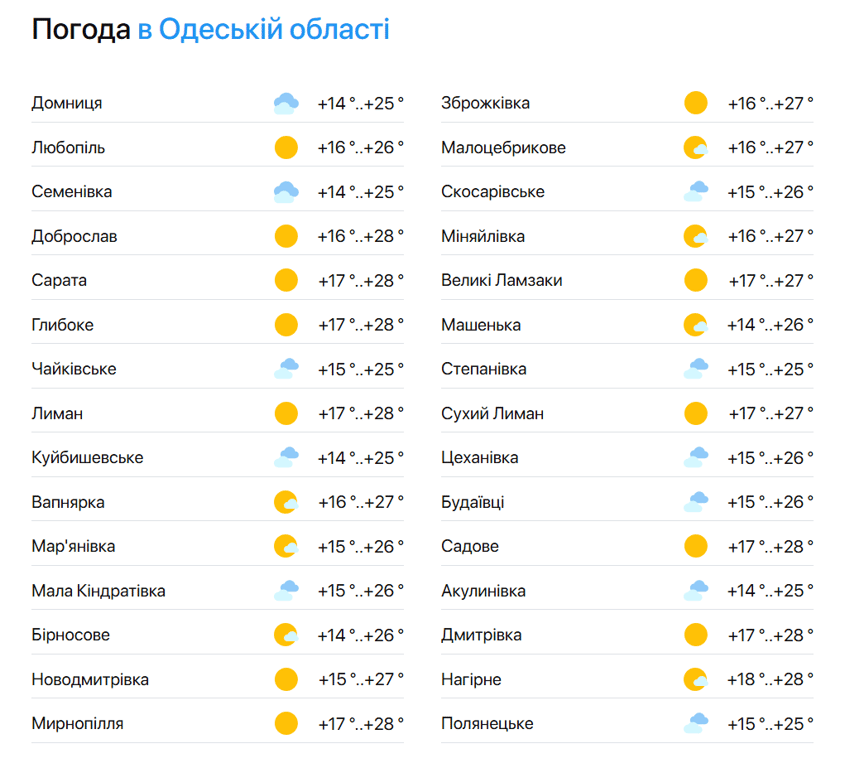 Літо в Одесі — яка температура Чорного моря сьогодні - фото 2