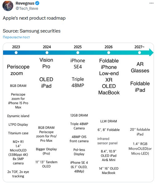 Стали відомі плани Apple до 2027 року — складаний iPhone, AR-окуляри та інше - фото 1