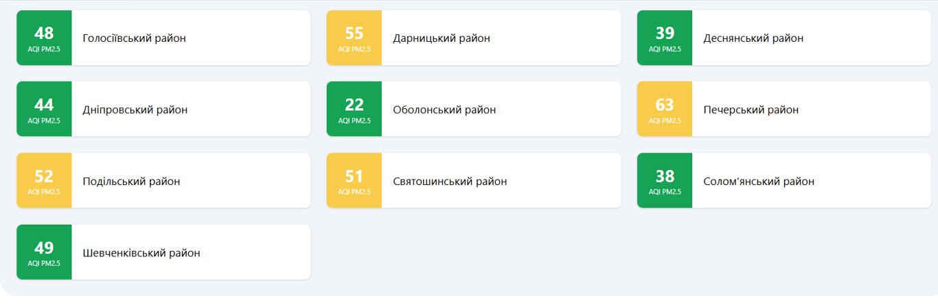 Яка ситуація з повітрям у Києві 17 червня