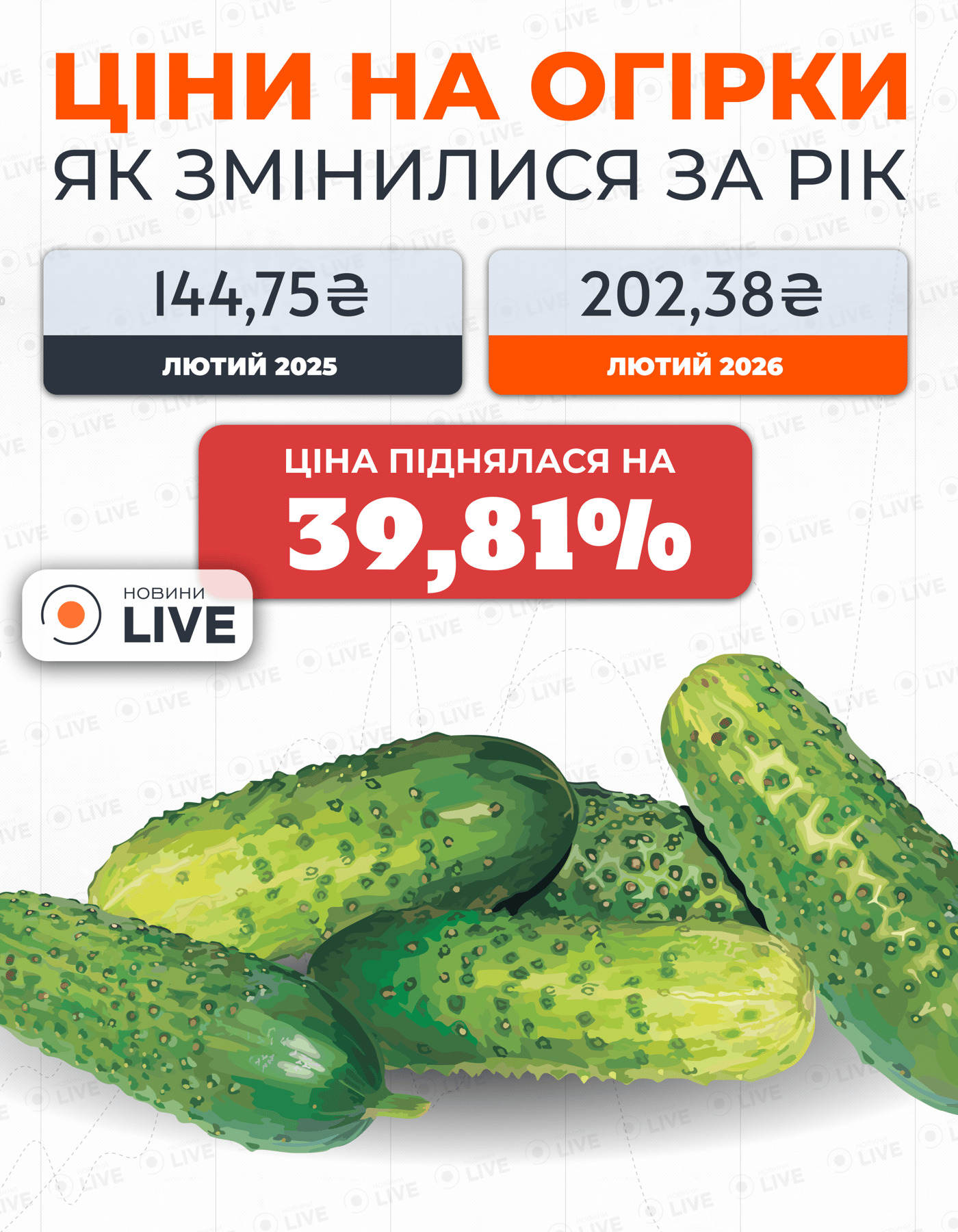 Инфографика с изменением цены на огурцы за год