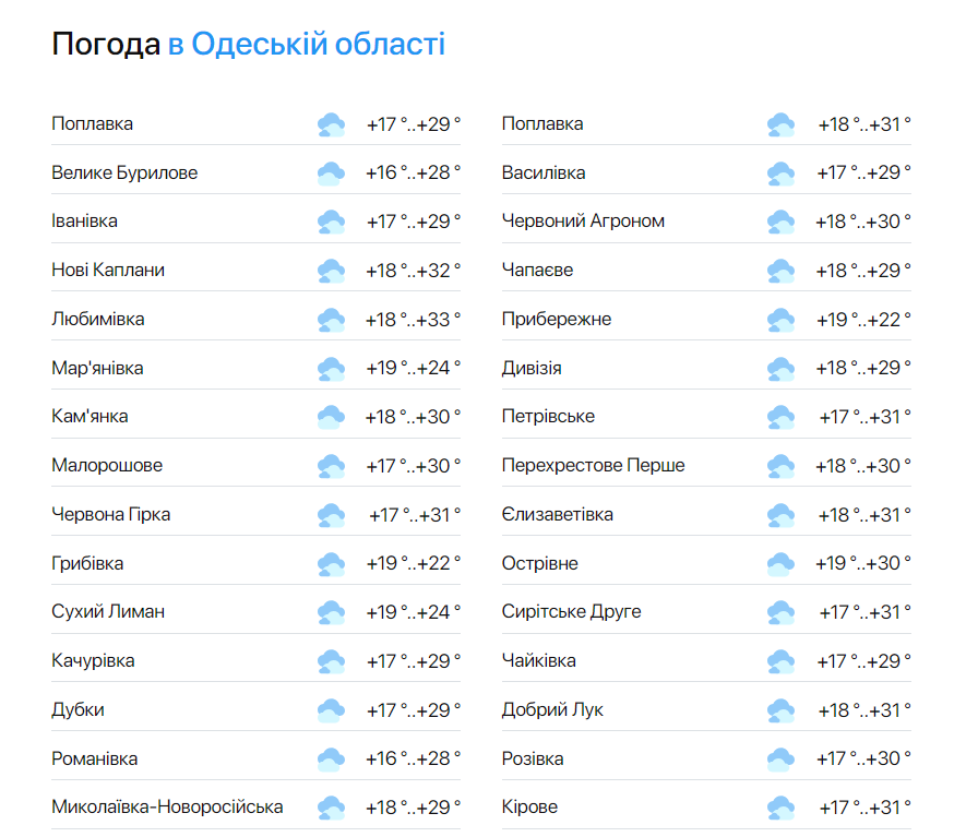 Погода в Одесской области 5 июня.