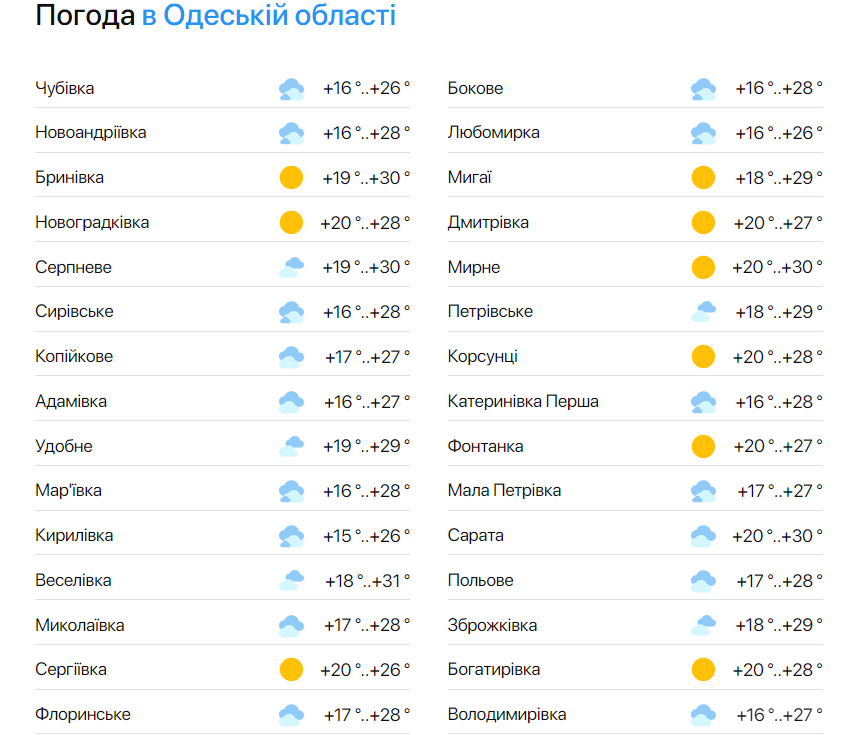 Погода на Одещині 19 червня