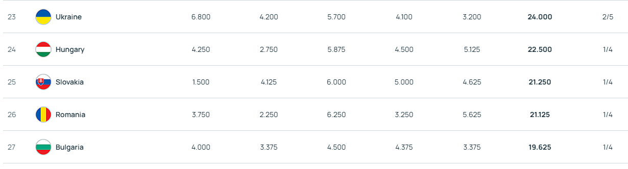 Таблица коэффициентов УЕФА