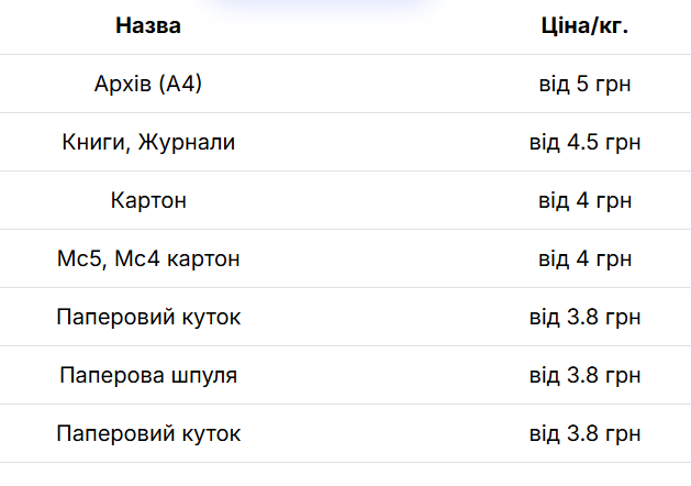 Дохід на макулатурі — яка ціна і що вигідніше здавати українцям - фото 1