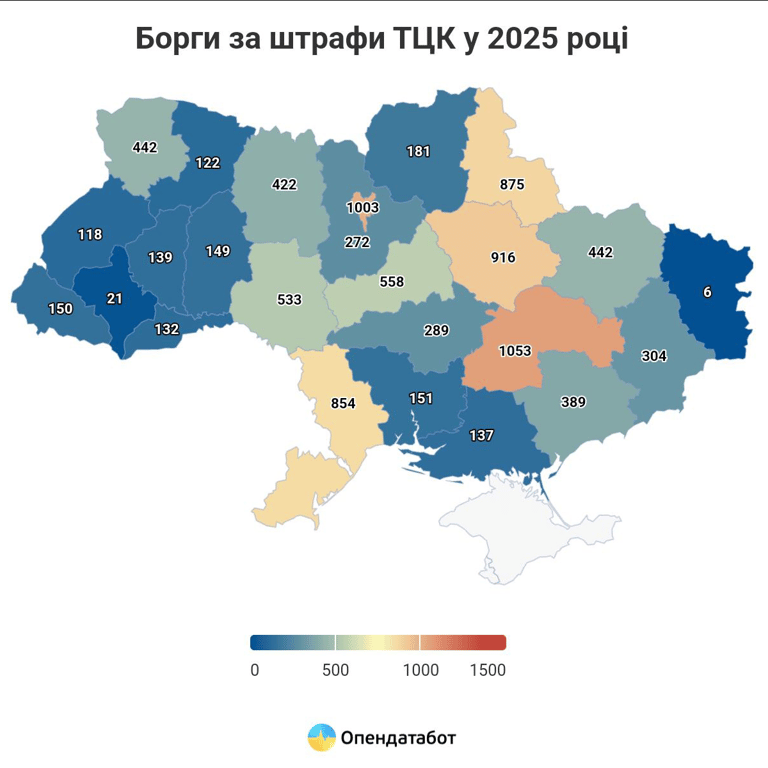 Задолженность по уплате штрафов от ТЦК и СП