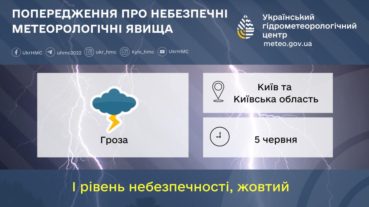 Попередження про небезпечні метеорологічні явища в Київській області 5 червня