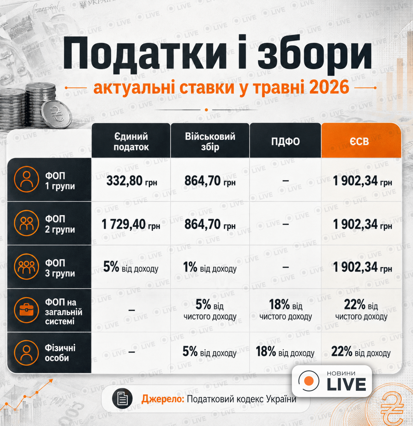 Ставки налогов в 2026 году