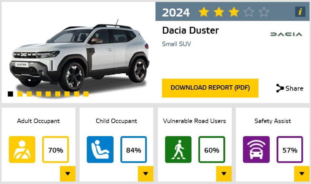 Популярний в Україні бюджетний кросовер не пройшов тест на безпеку водія - фото 1