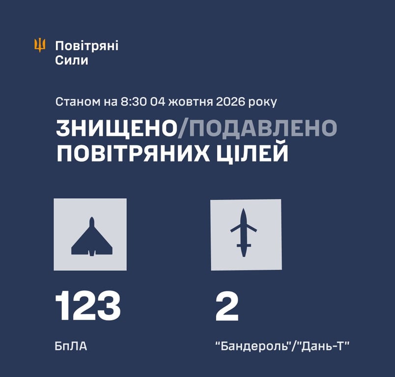 Російська атака на Україну у ніч проти 4 жовтня