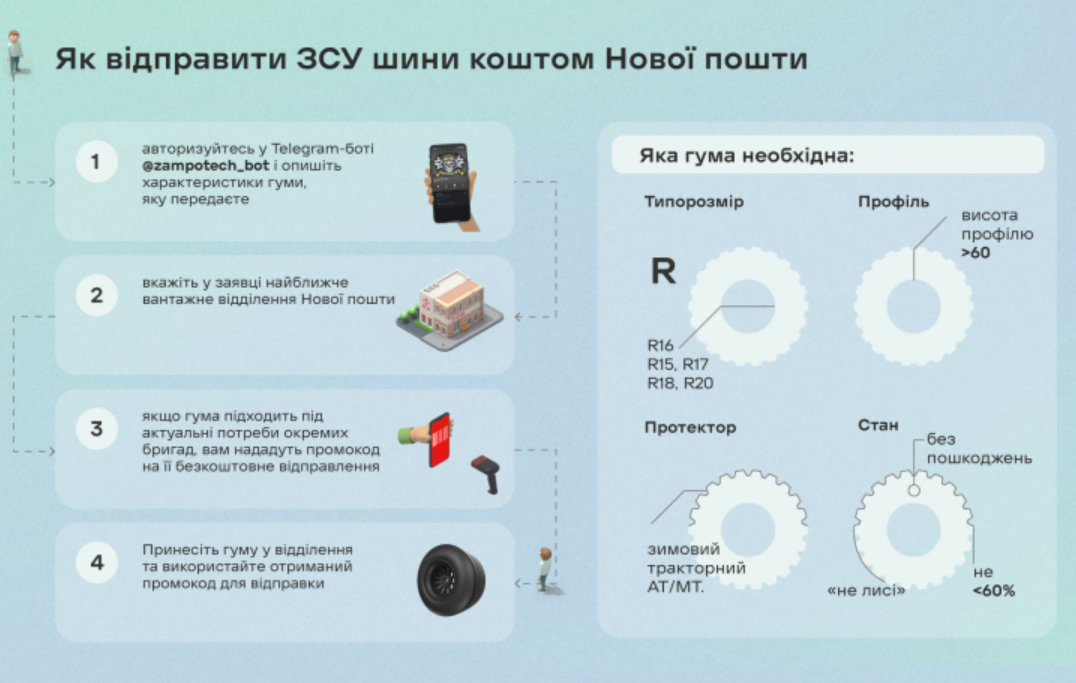 Новая почта