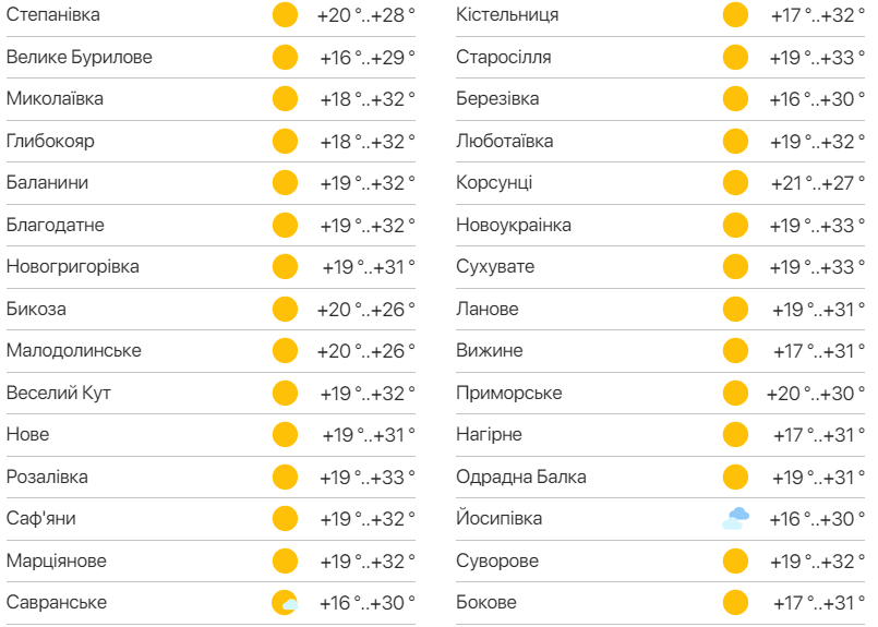 Детальний прогноз погоди в Одесі. Фото: meteo.ua
