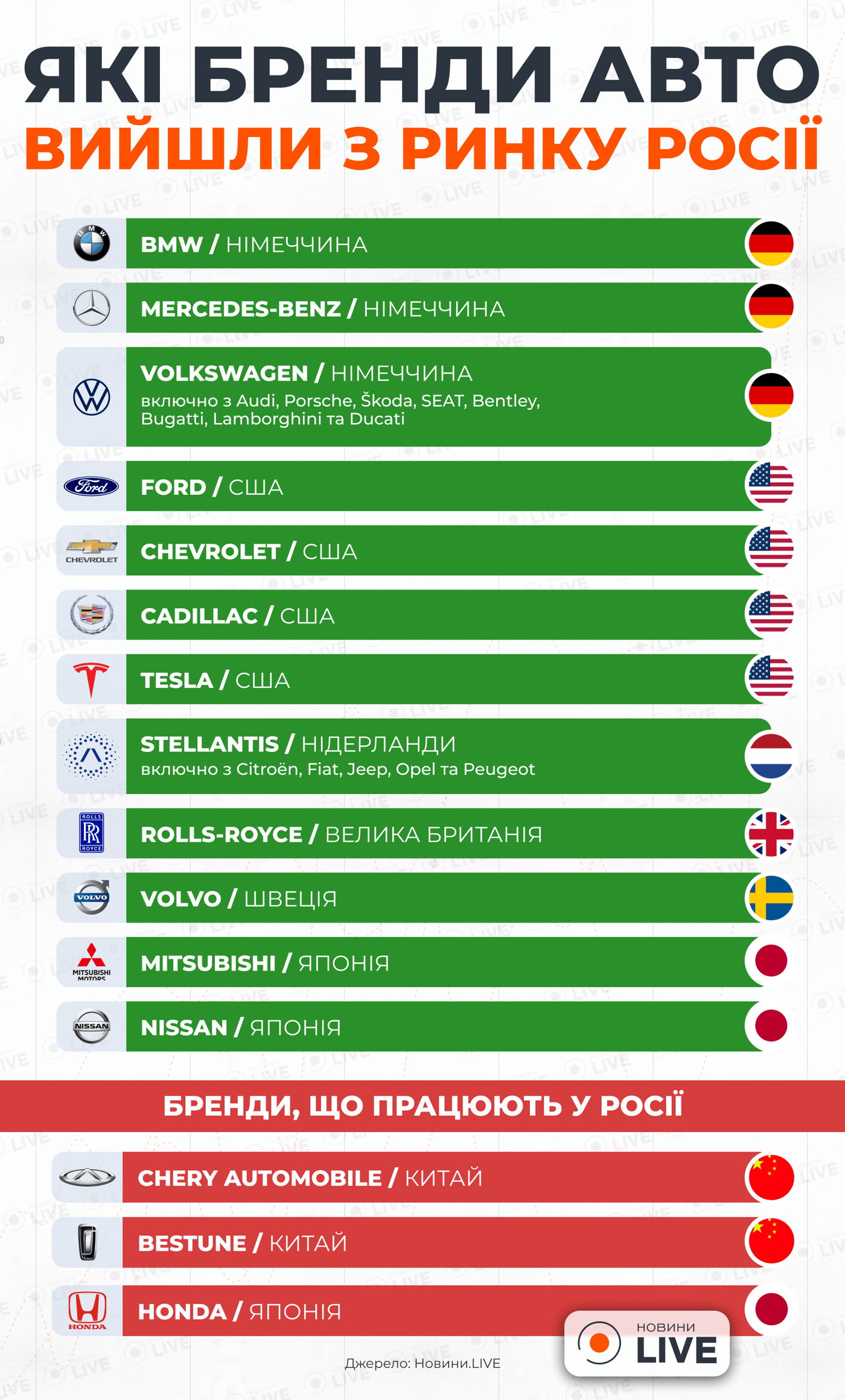 В России до сих пор продают люксовые авто – какие бренды не - фото 1