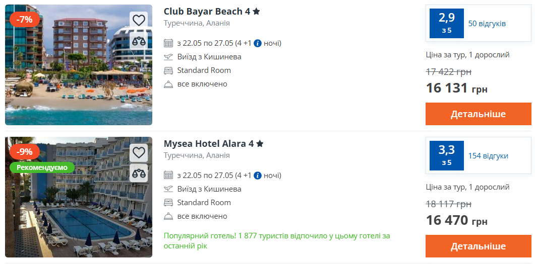 Бюджетные курорты "все включено": какие три направления привлекают туристов - фото 1