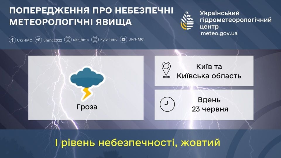 Погода по Київській області 23 червня