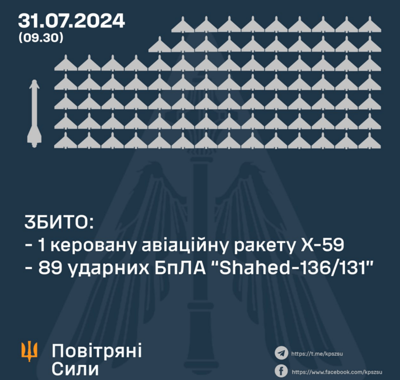 Работа ПВО 31 июля