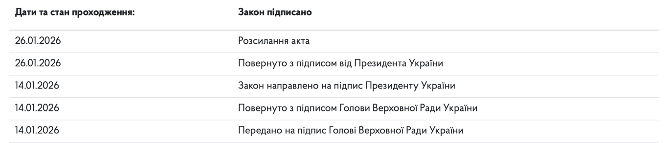 В Україні продовжено воєнний стан і мобілізацію — що відомо - фото 1