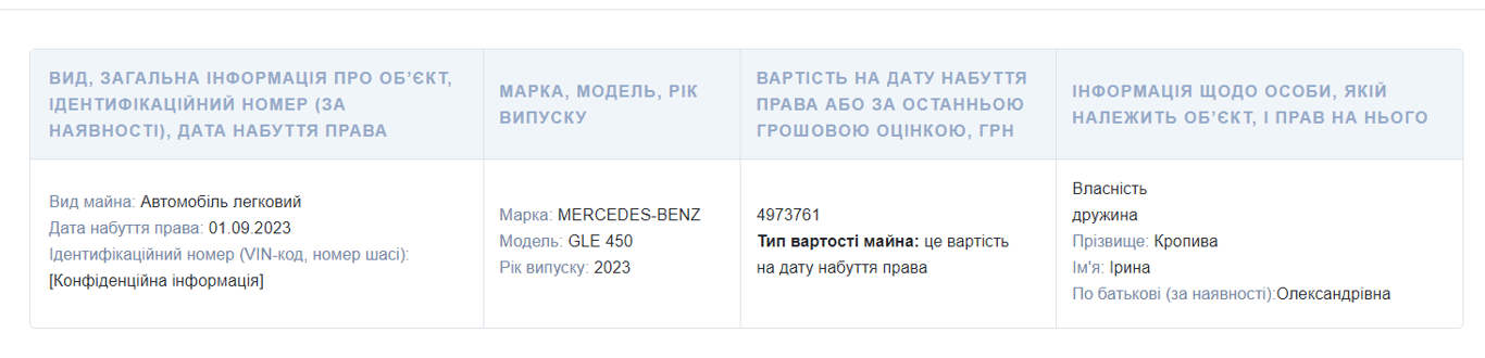 Дружина бере кредити та купляє нові машини — декларація заступника голови Одеської ОВА - фото 1