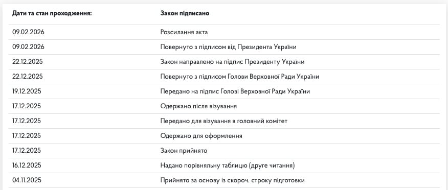 картка законопроєкту