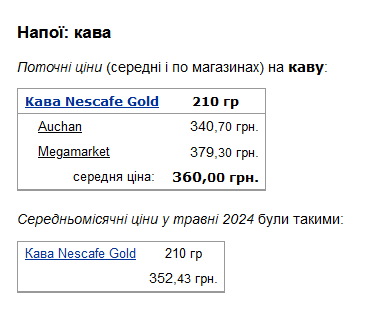 кава ціни