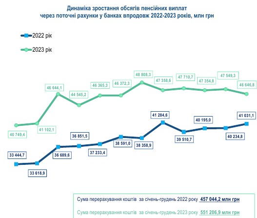 пенсии