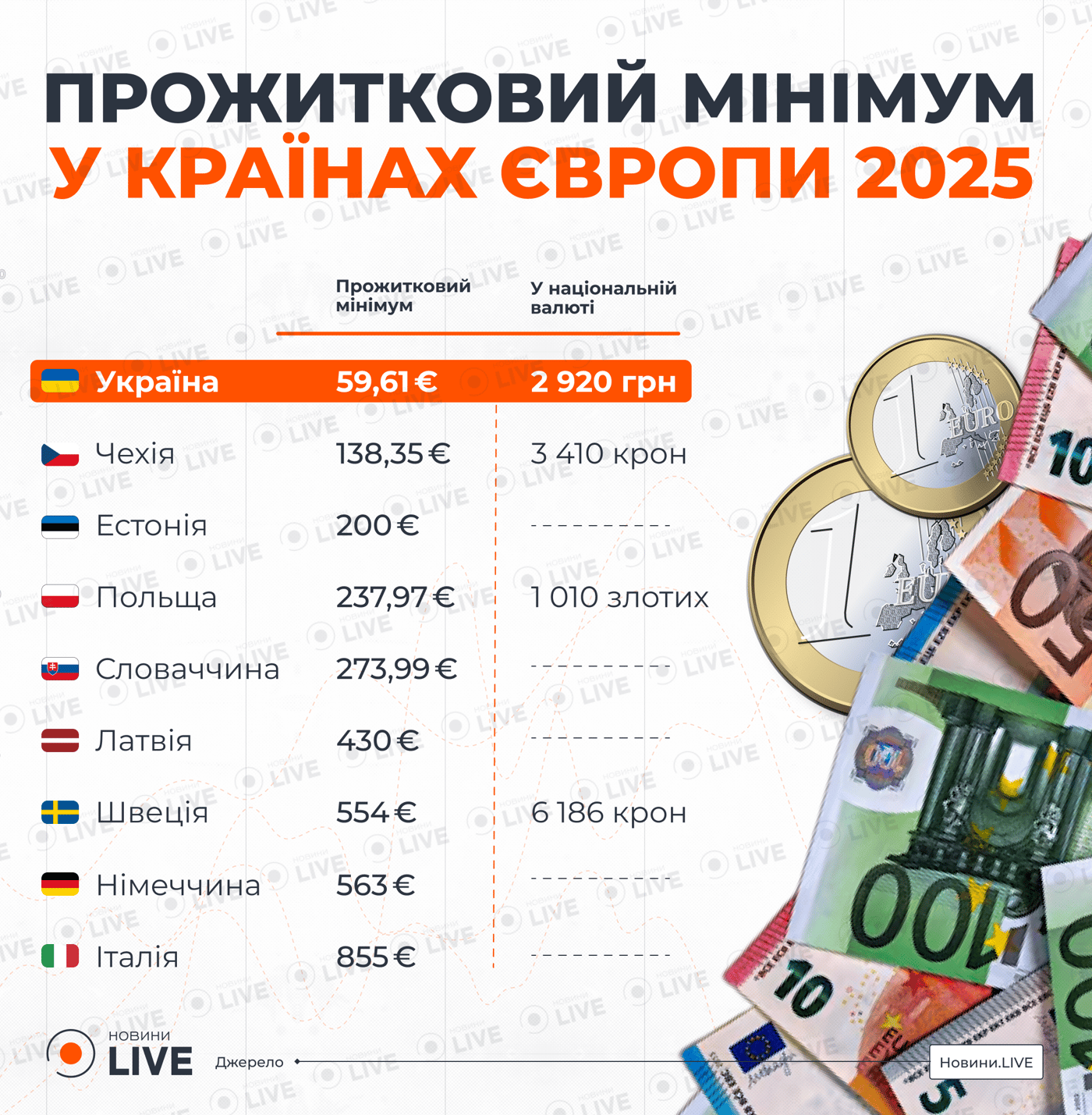 Прожитковий мінімум