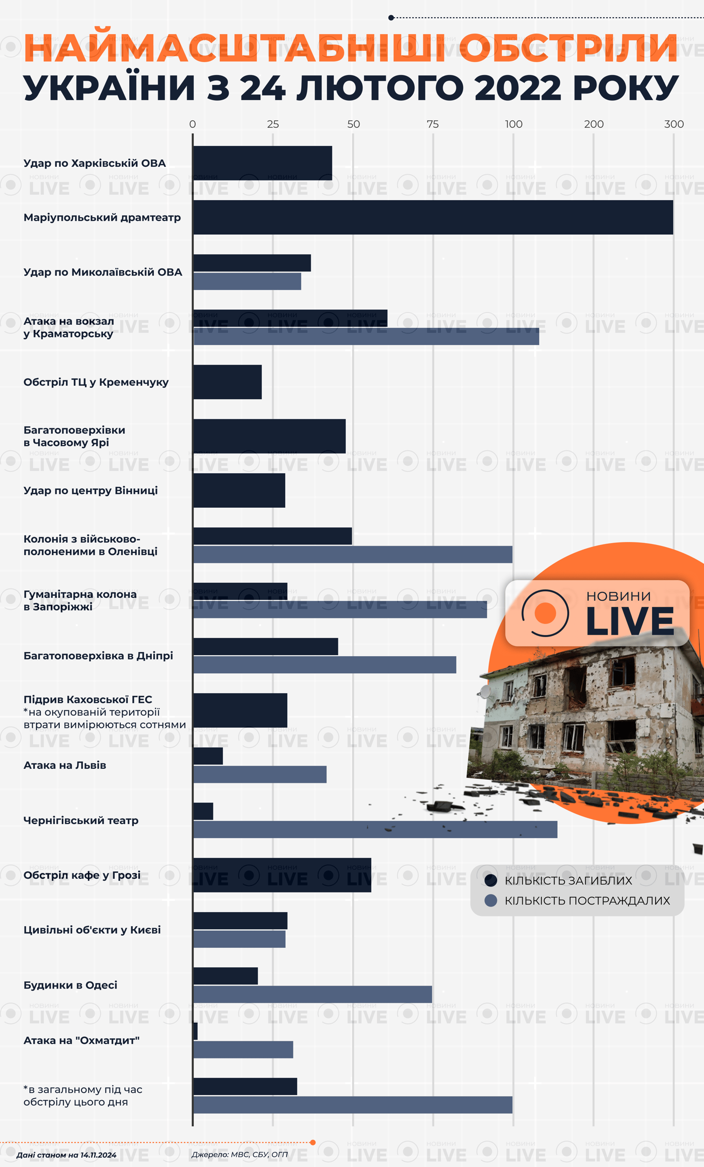 Інфографіка