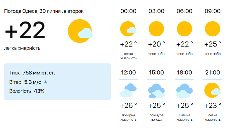 Погода в Одессе 30 июля
