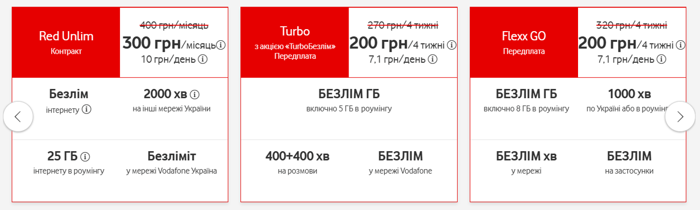 Бюджетні тарифи Vodafone — що можна підключити дешевше в липні - фото 1