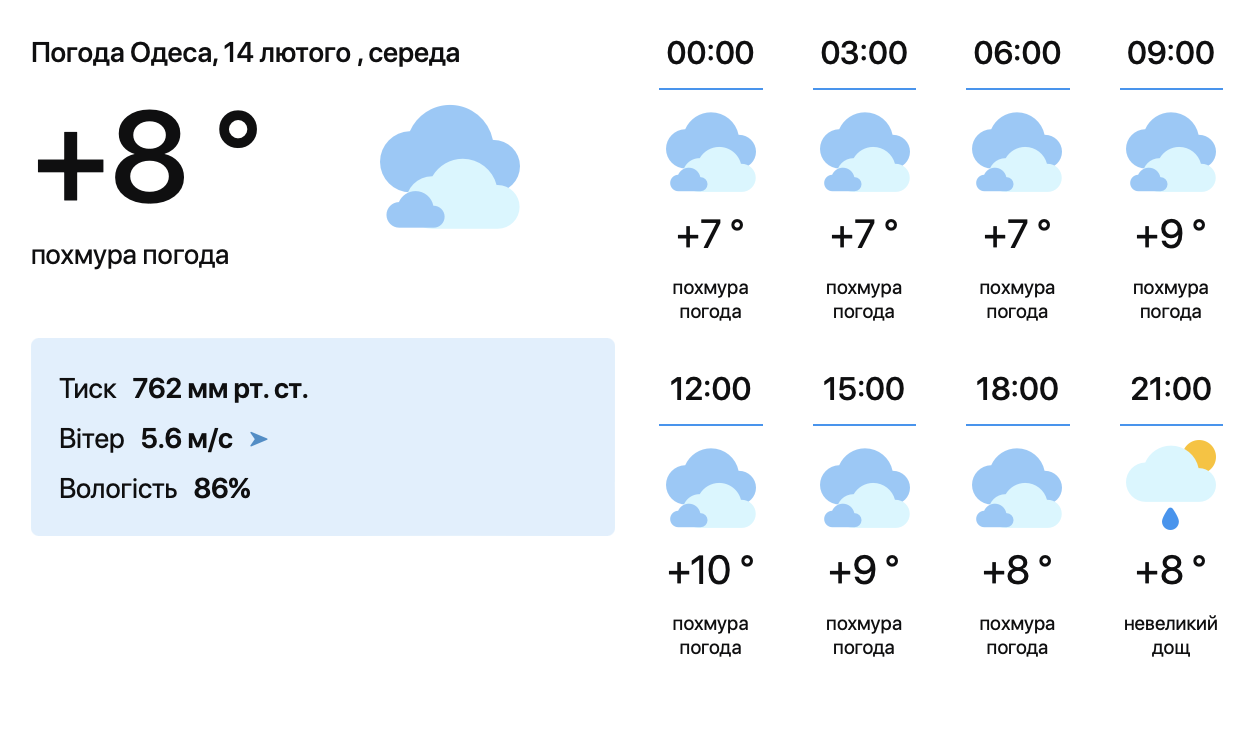 Какая будет погода в Одессе на День святого Валентина — прогноз синоптиков - фото 1