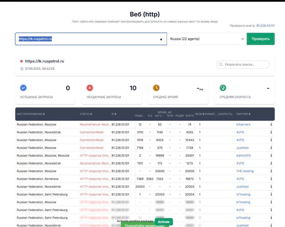 Атака ГУР на російські сайти