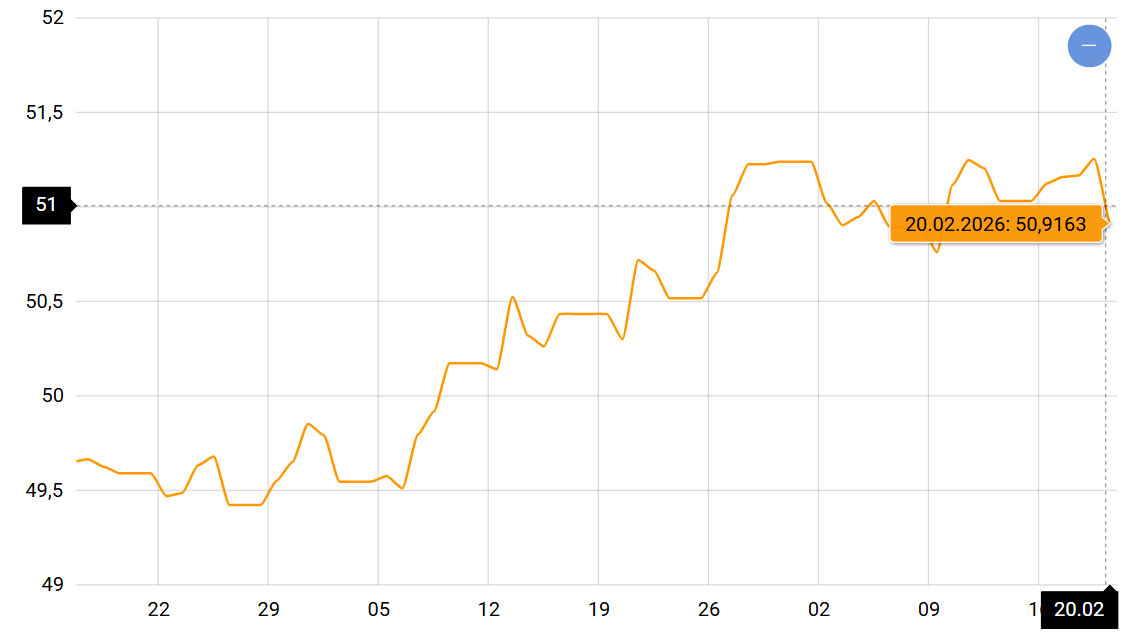 Курсы доллара и евро вдохновлены приближением весны — к чему готовиться - фото 2