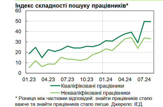 зарплати 2024
