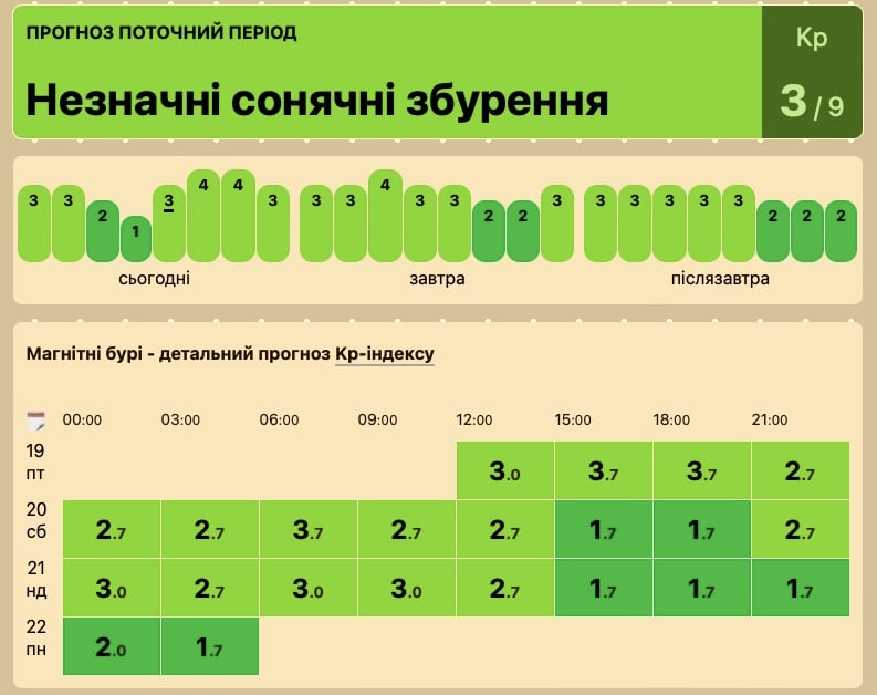 магнітні бурі